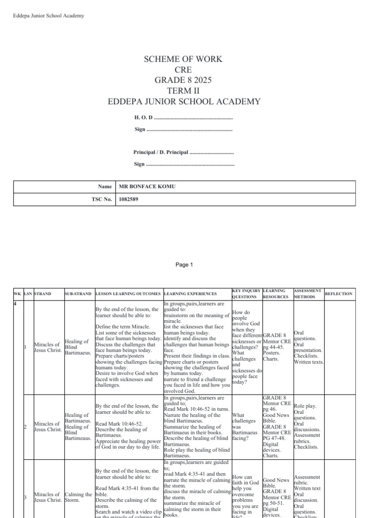 CRE Grade 8 Term-II | PDF | Jesus | Gospel Of Mark