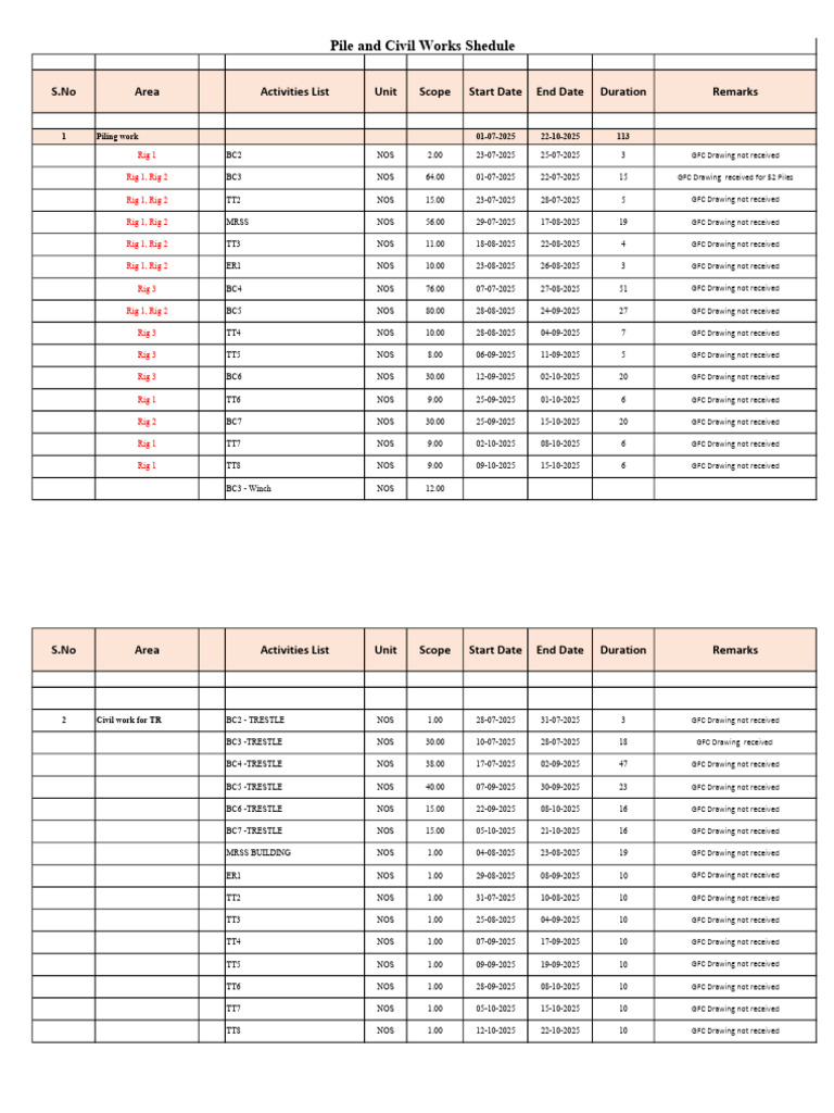 Piling and Civil Work Schedule 2025 | PDF