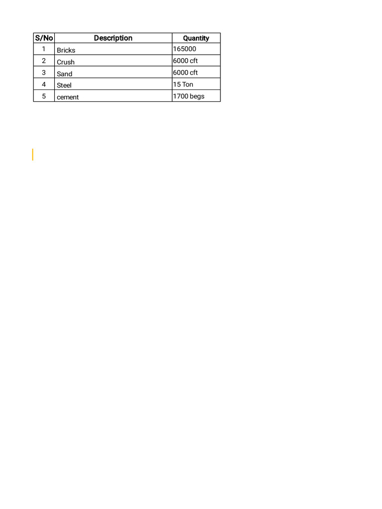 House Quantities | PDF
