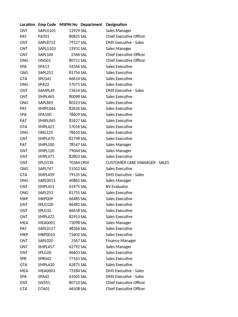 All Emp List As On 09-07-2025 | PDF | Transport | Vehicles