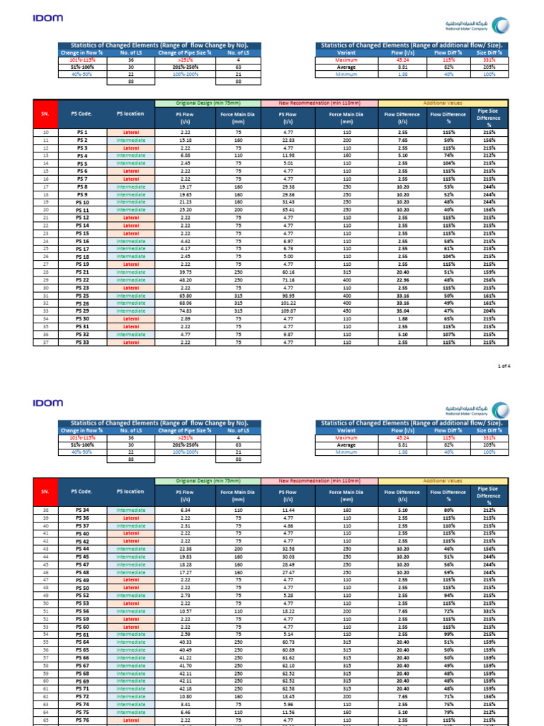P656-1-LS Comparison & Stats | PDF