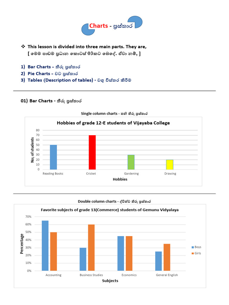 Charts Notes | PDF
