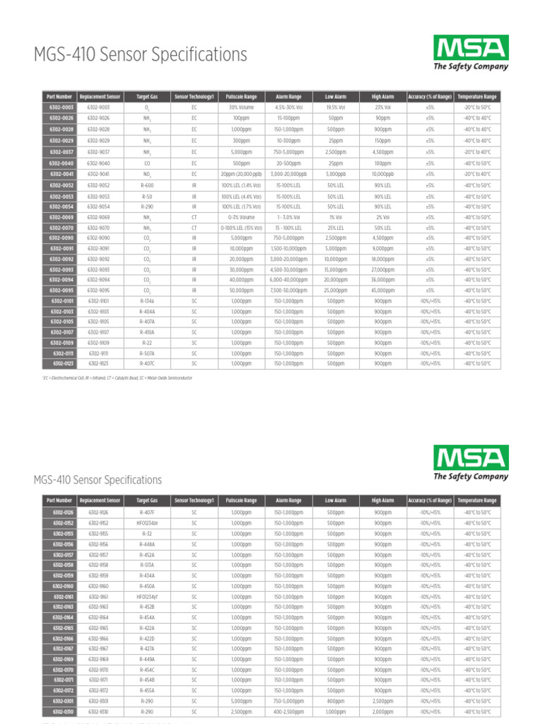 MGS 410 Sensor Datasheet 4900 022 MC | PDF | Notation | Physical Quantities