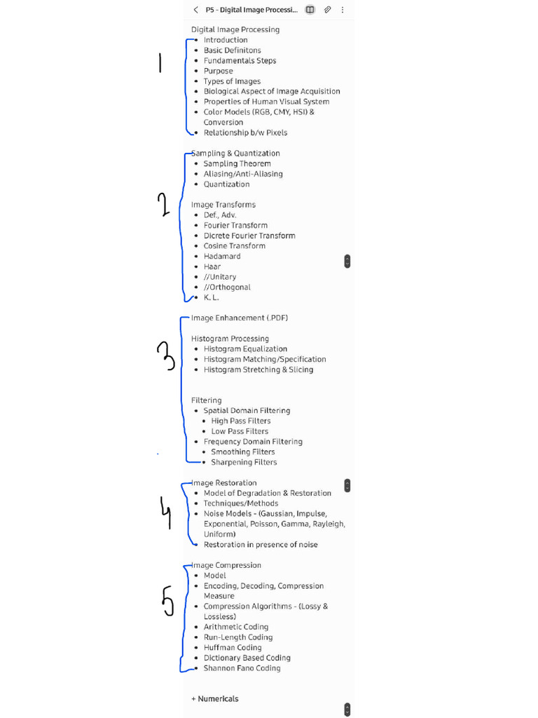 Syll End Sem DIP | PDF
