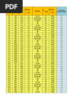 Pipe Specifications Chart | PDF | Pipe (Fluid Conveyance) | Materials