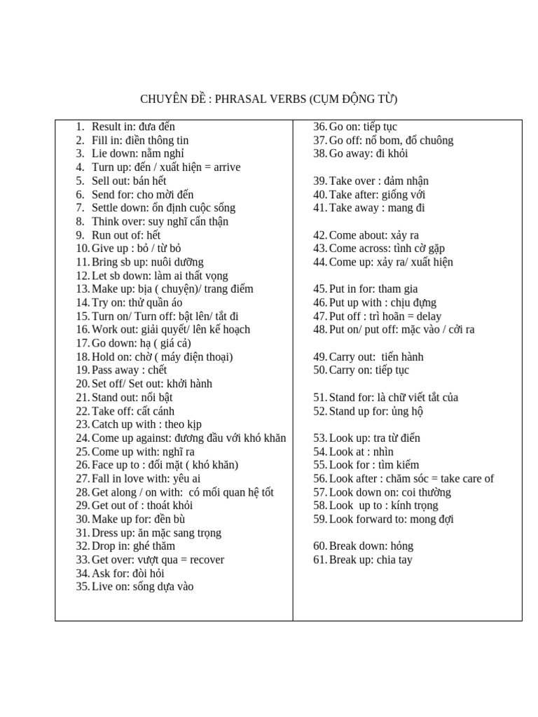 Phrasal Verbs | PDF