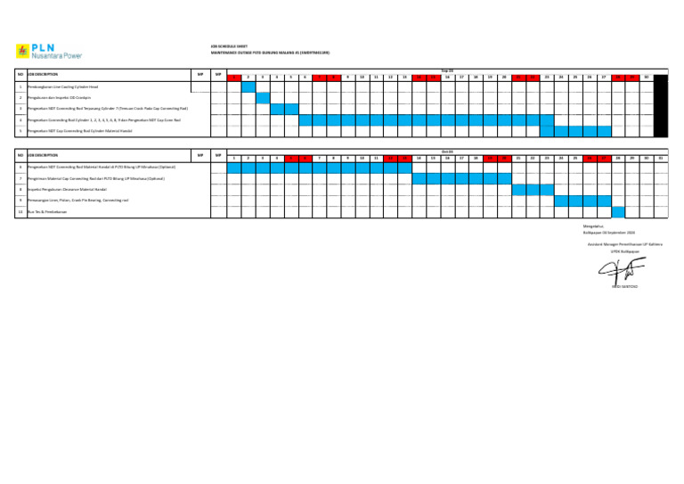 Timeline Penormalan SWD 1 | PDF | Vehicle Parts | Steam Power