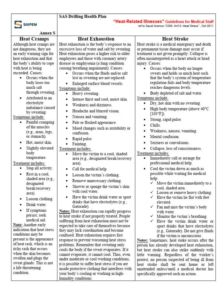 Heat-Related Illnesses Guidelines | PDF | Hyperthermia | Medical ...