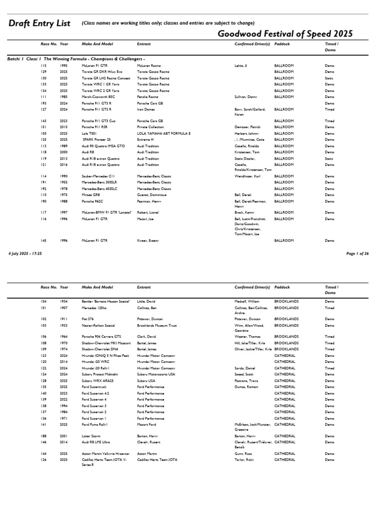 Goodwood Festival of Speed 2025 Entry List | PDF | Audi | Formula One