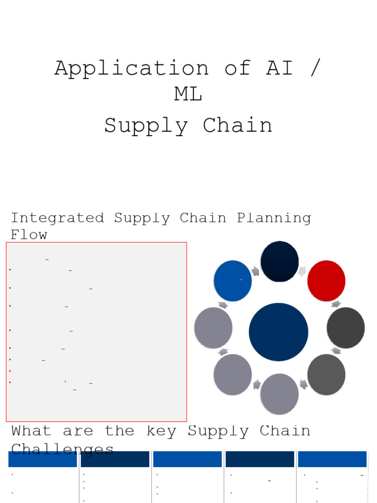AI/ML in Integrated Supply Chain Planning | PDF | Logistics | Supply Chain