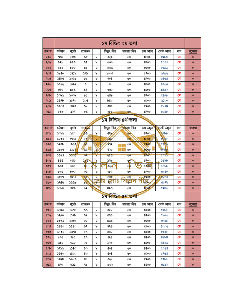 House Rent of MAY | PDF