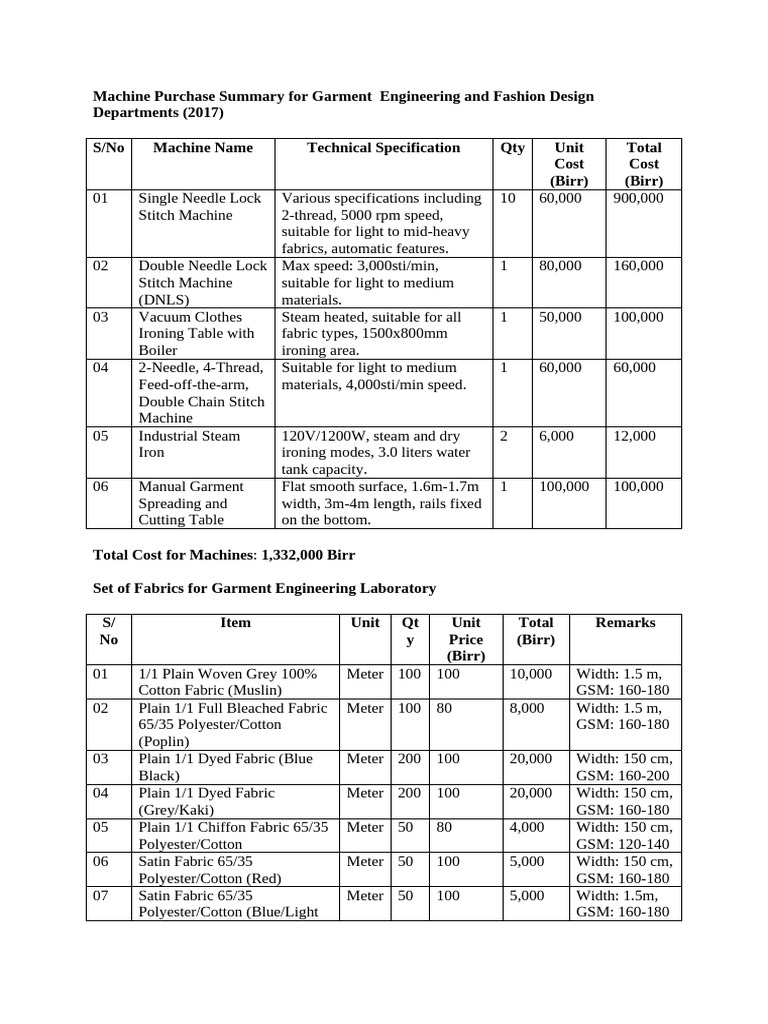 Machine and Lab Equip Purchase For FTFT | PDF | Dye | Textiles