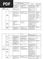 Download Rancangan Pelajaran Tahunan Prasekolah 2012 by DayangAdzraAwangNoh SN89806916 doc pdf
