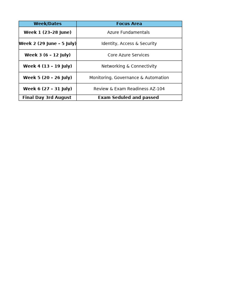 Azure Training Schedule & Exam Prep | PDF