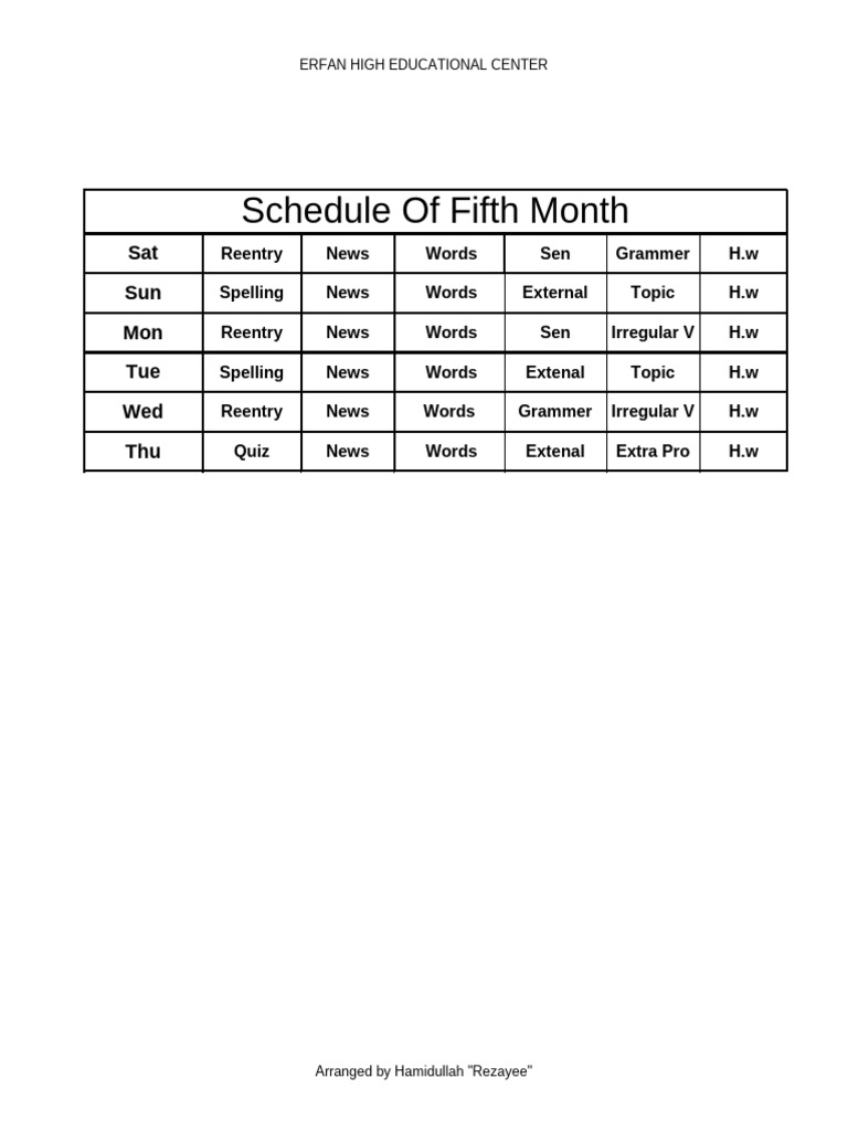 Schedule M 5 | PDF