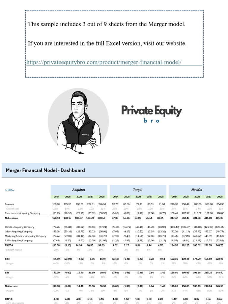 Merger Financial Model Overview | PDF | Taxes | Capital Expenditure