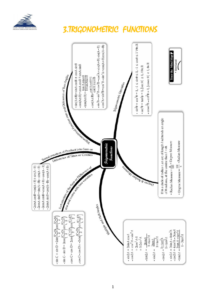 Trigoometric Functions | PDF | Trigonometric Functions | Circle