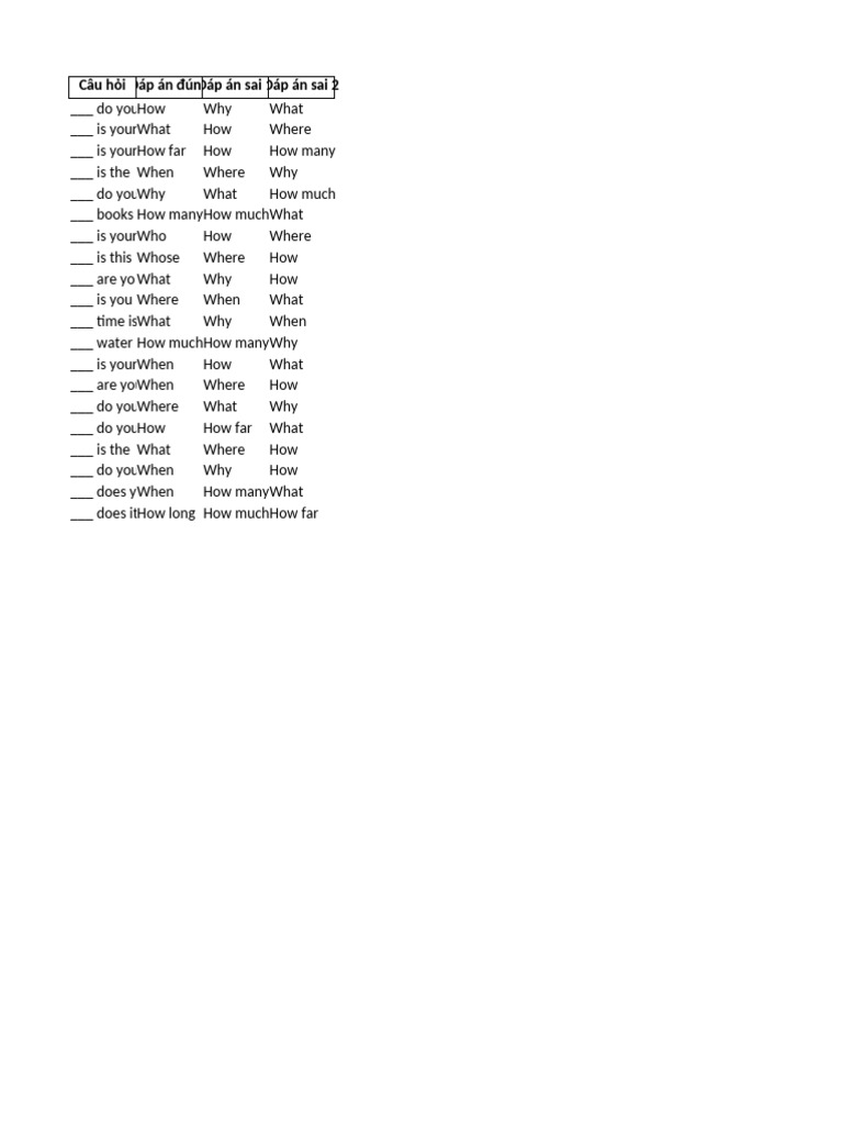 Afrikaans Question Words Guide | PDF