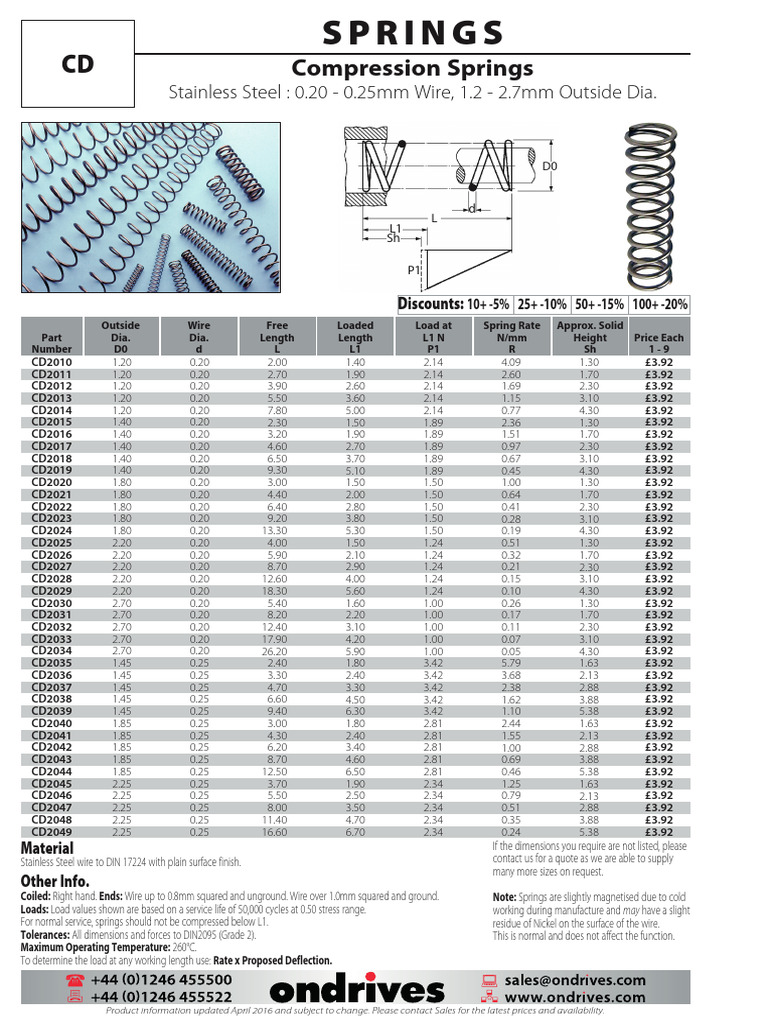 Compression Springs | PDF | Wire | Engineering Tolerance
