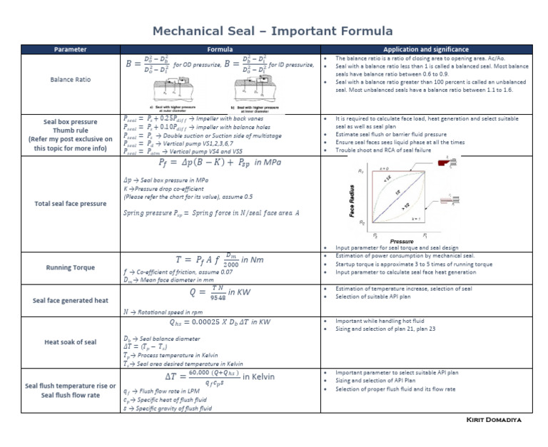 Mechanical Seal Design Calculations | PDF | Pump | Physical Quantities