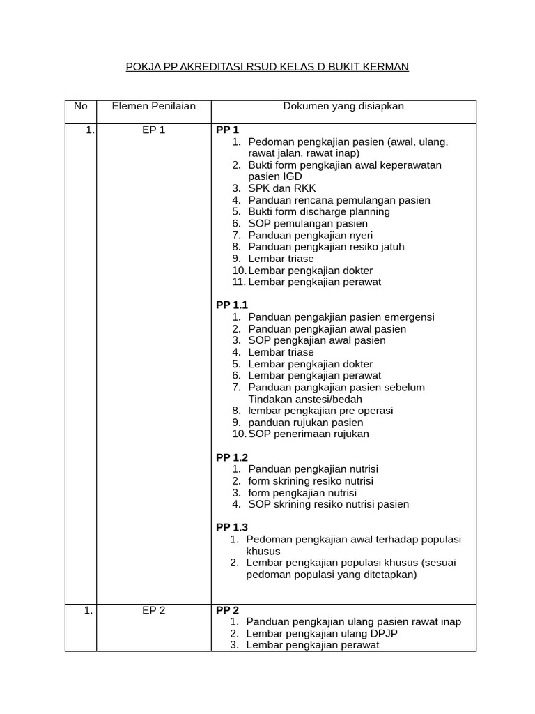 Check List Pokja PP | PDF