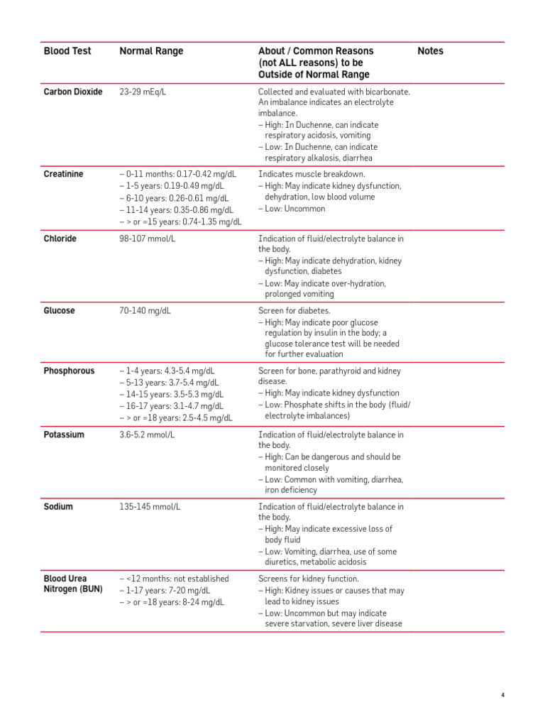 Blood Test Results Overview | PDF | Medical Specialties | Diseases And ...