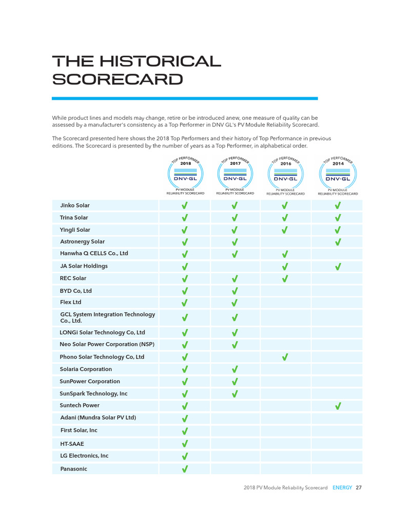 2018 PV Module Reliability Rankings | PDF