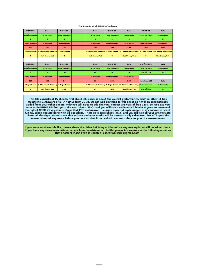 NBME Score Tracking and Analysis | PDF