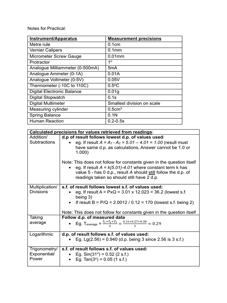 Notes For Practical | PDF | Mathematics