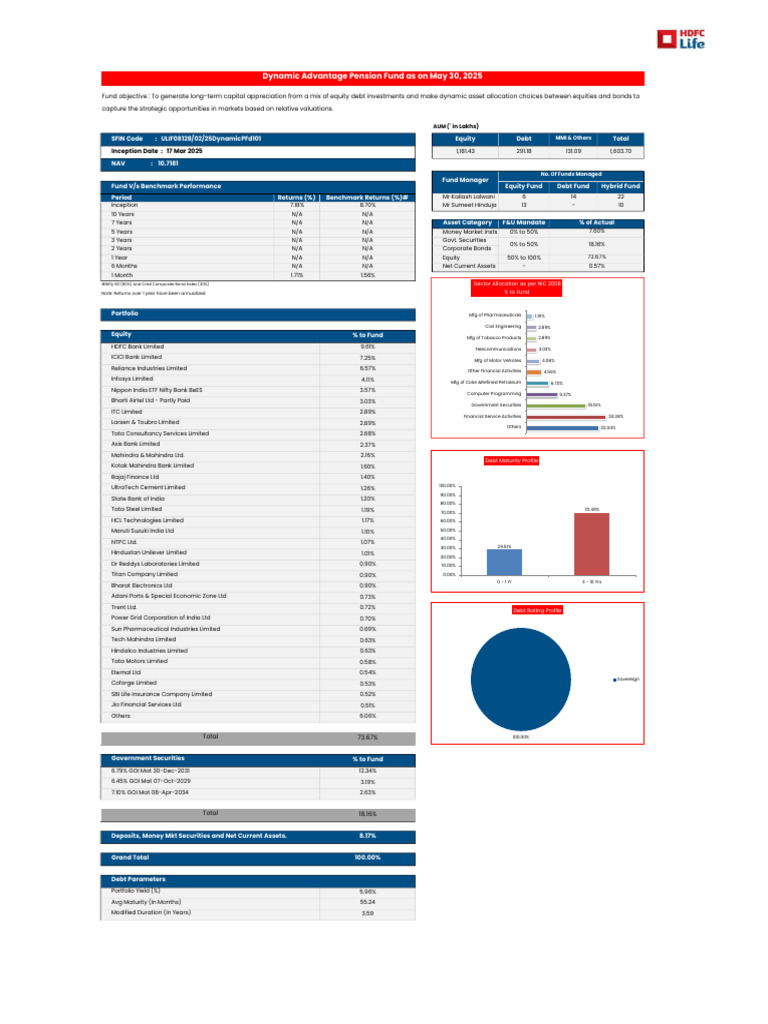 Fund Factsheets Individual (7) Pages | PDF | Investing | Financial Services