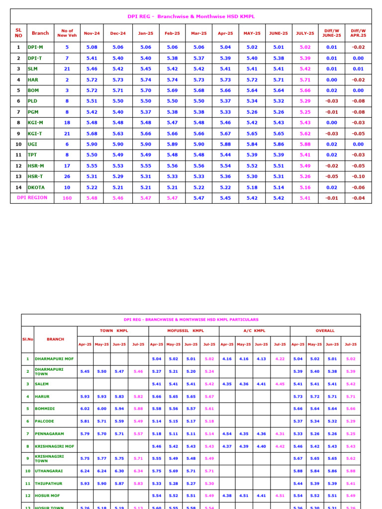 KMPL Sheet | PDF