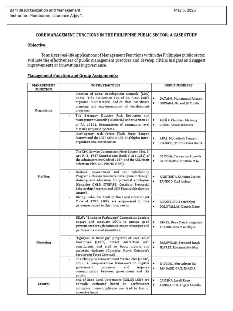 Core Management Functions in PH Public Sector | PDF | Business