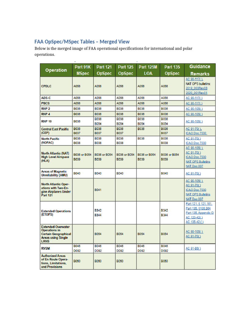 Merged FAA OpSpec Tables | PDF