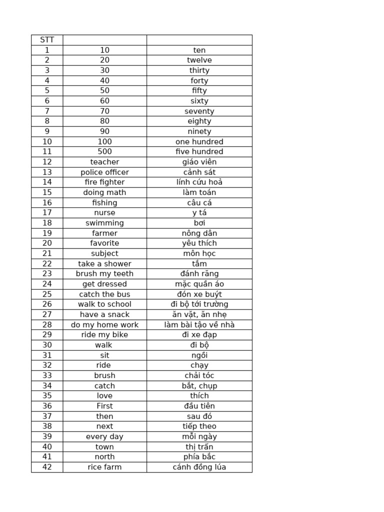 Wordlist FF5 | PDF