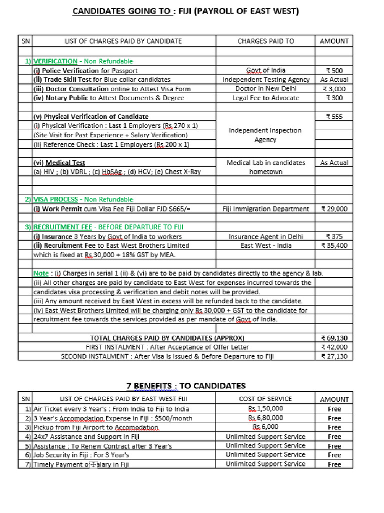 Charge List (National Experience) - Fiji Location | PDF