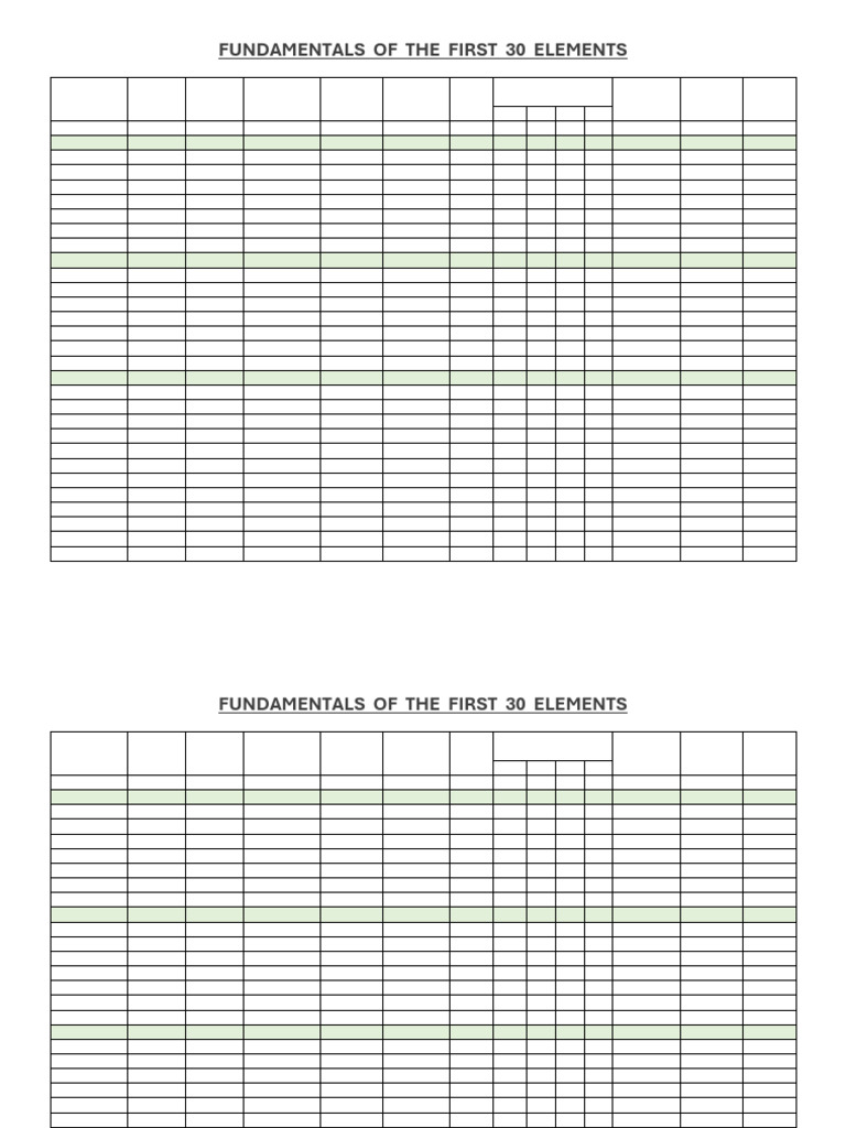 First 30 Elements Overview | PDF | Chemical Elements | Electron ...