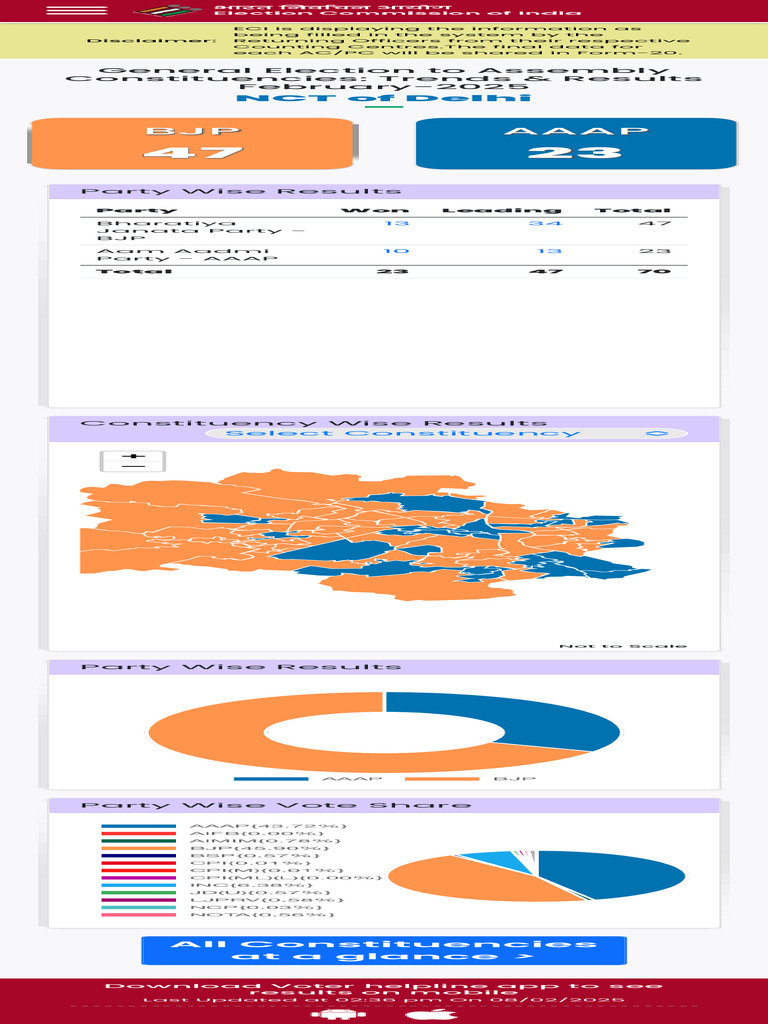 Election | PDF
