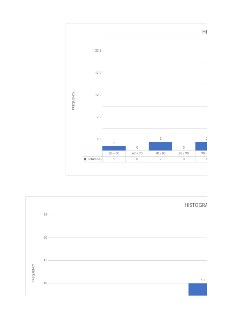 Excel Histogram Data Analysis | PDF | Nonparametric Statistics ...