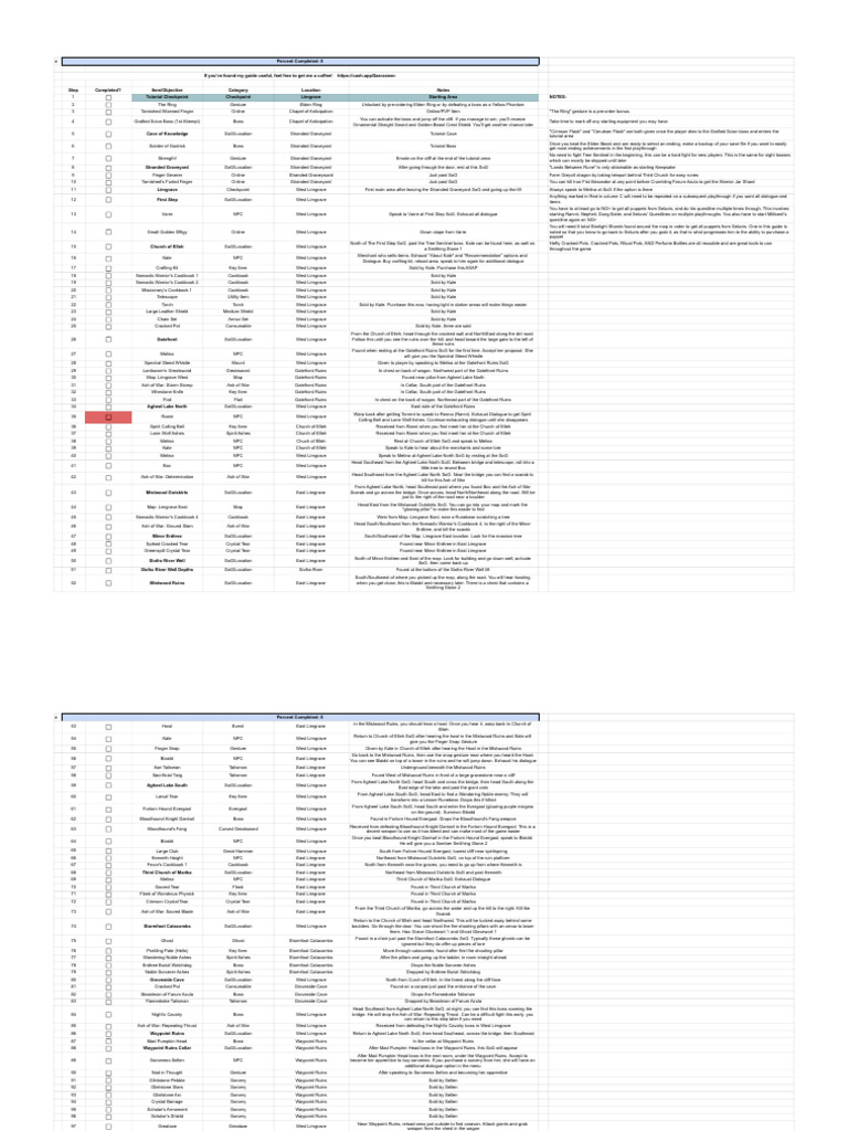 Elden Ring Walkthrough - Base Game | PDF
