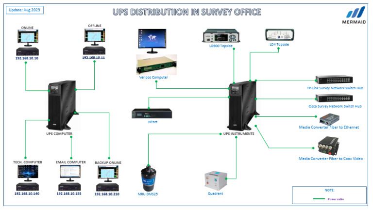 UPS Distribution in Survey Office Setup | PDF