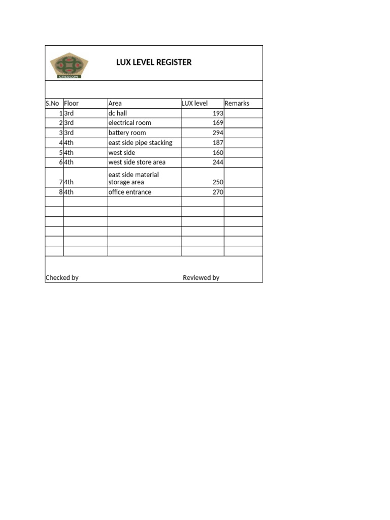 LUX Level Register for Building Areas | PDF