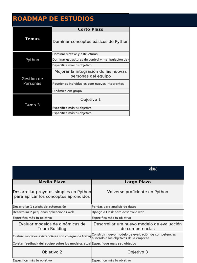 Modelo de Roadmap de Estudios - Alura | PDF | Informática