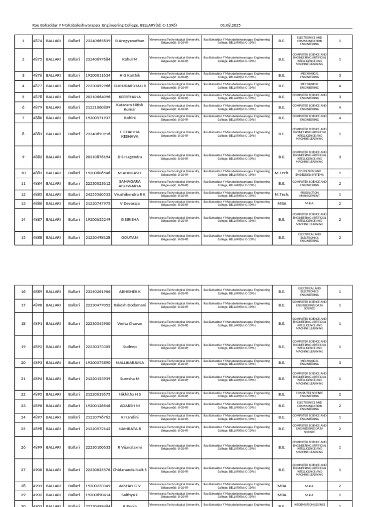 Student List for Engineering Programs | PDF | Physical Sciences ...