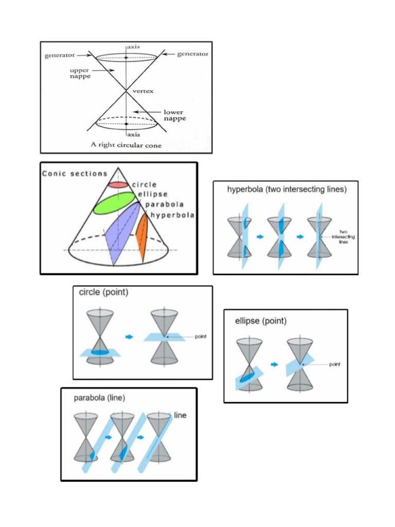 Pre Calculus Initial Lessons | PDF
