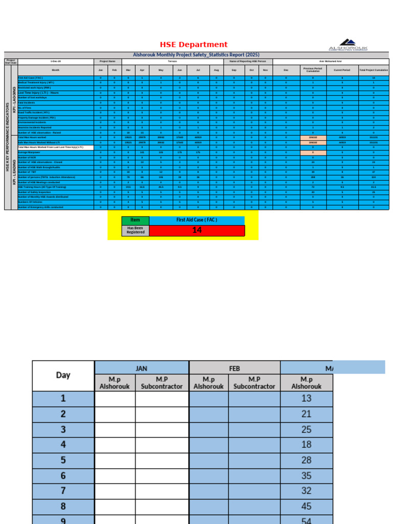 2025 HSE Safety Statistics Report | PDF | Safety