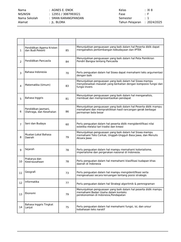 Laporan Hasil Belajar Kelas XI 8 | PDF
