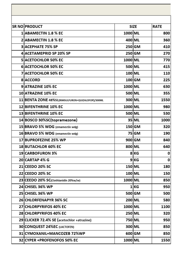 Agricultural Chemical Pricelist | PDF | Chemical Substances | Chemical ...