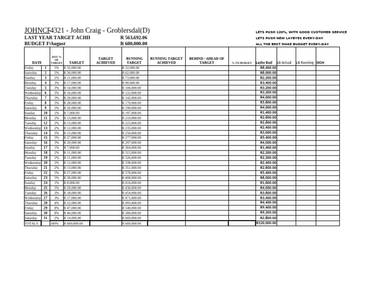 Groblersdal Sales Target Overview | PDF