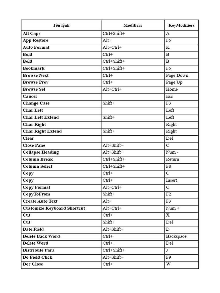 Keyboard Shortcuts for Cutting Text | PDF | Keyboard Shortcut | Computing