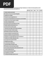 Questionnaire abrégé des schémas de Young | PDF